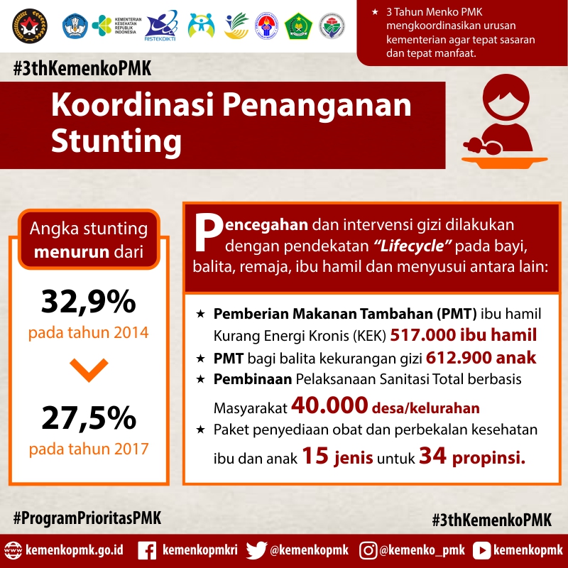 Koordinasi Penanganan Stunting - 20180327